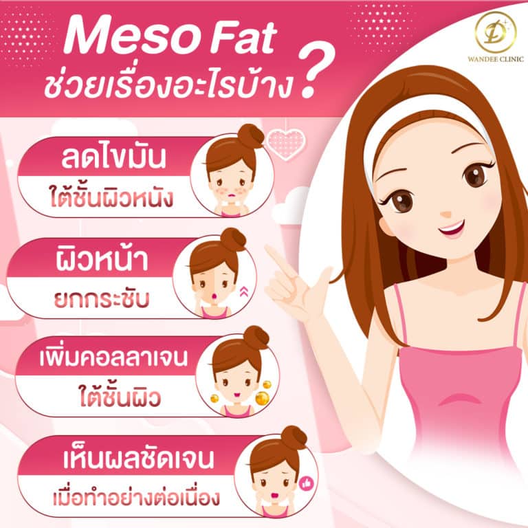 เมโสแฟต ช่วยเรื่องอะไร