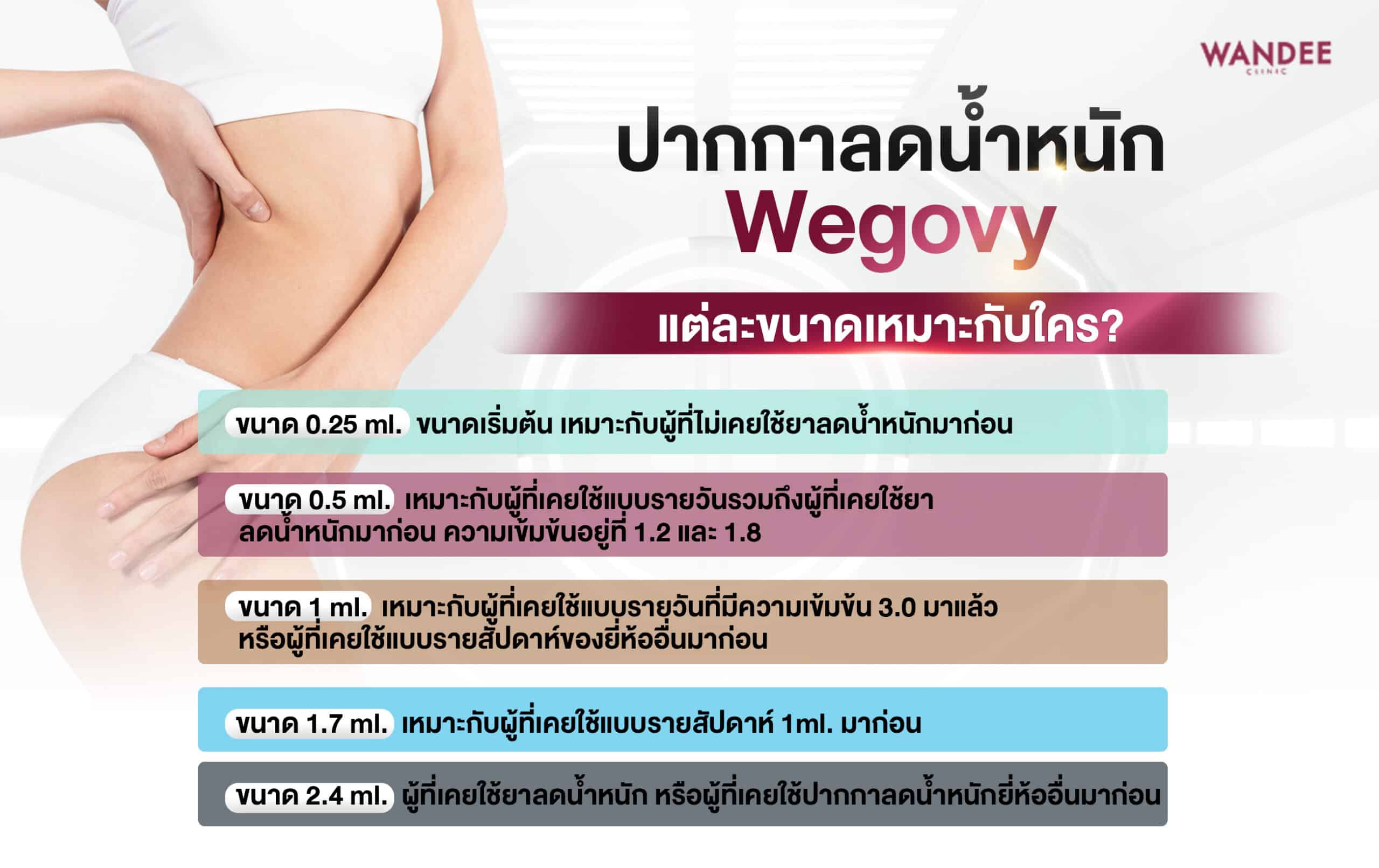 Wegovy แต่ละขนาดเหมาะกับใคร